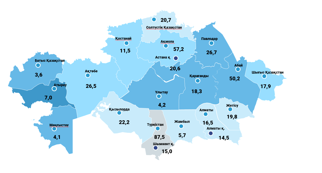 2025 жылғы IV тоқсан