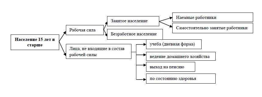 II квартал 2025г.