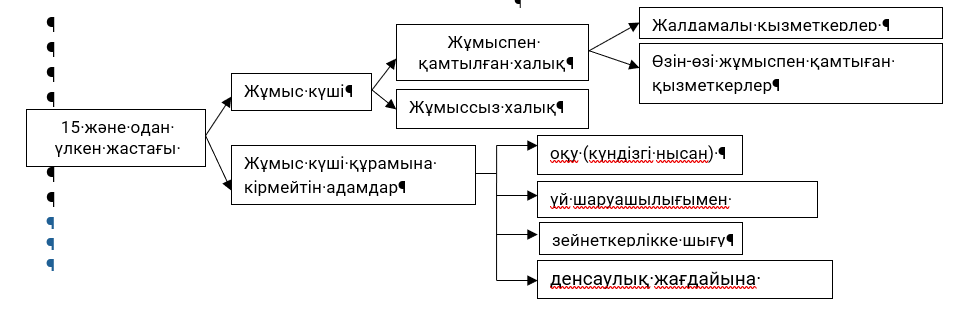 2026 жылғы I тоқсан