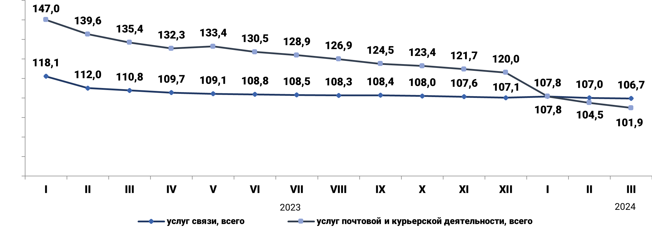 январь-март 2024г.