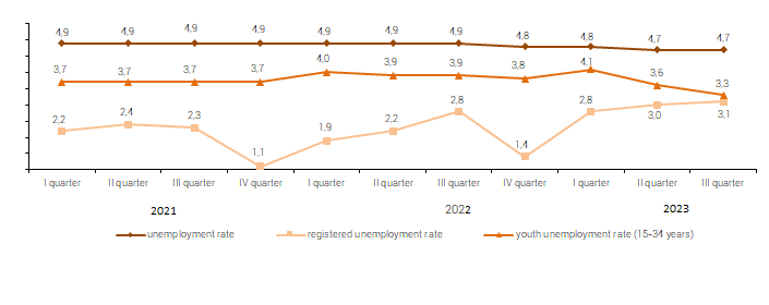 Main indicators of the labor market in the Republic of Kazakhstan ...