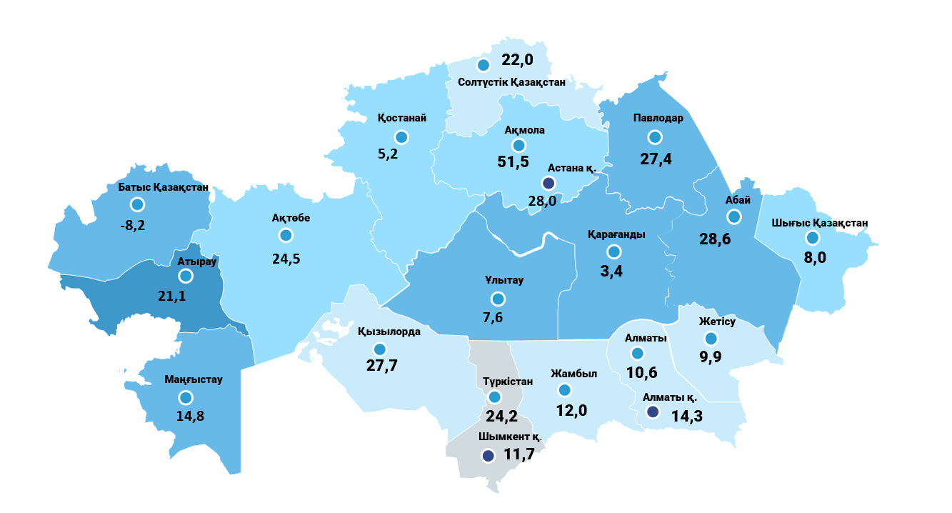 2025 жылғы I тоқсан