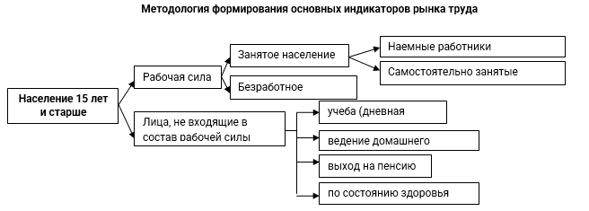 I квартал 2025г.