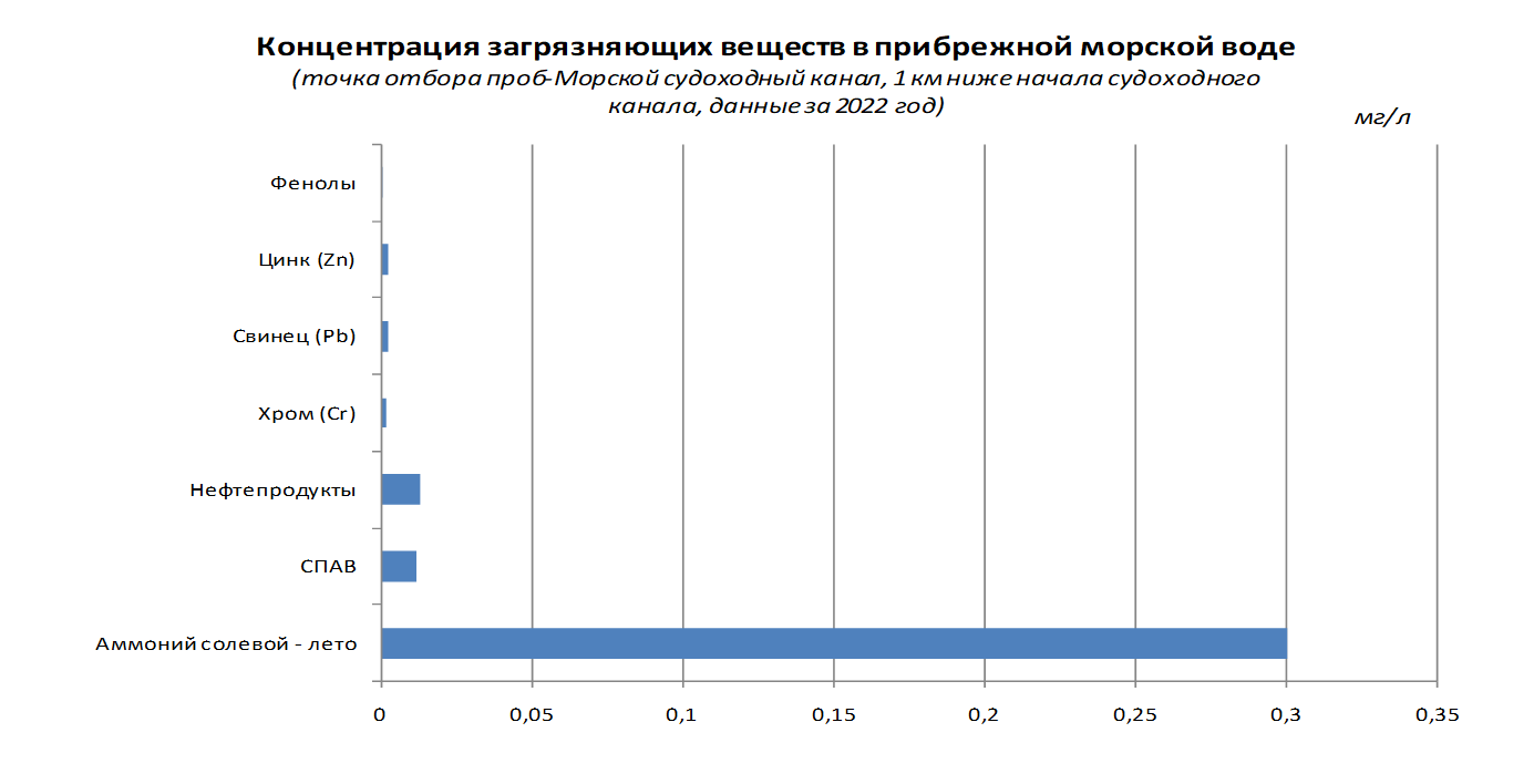 Экологические индикаторы мониторинга и оценки окружающей среды - Бюро  национальной статистики Агентства по стратегическому планированию и  реформам Республики Казахстан