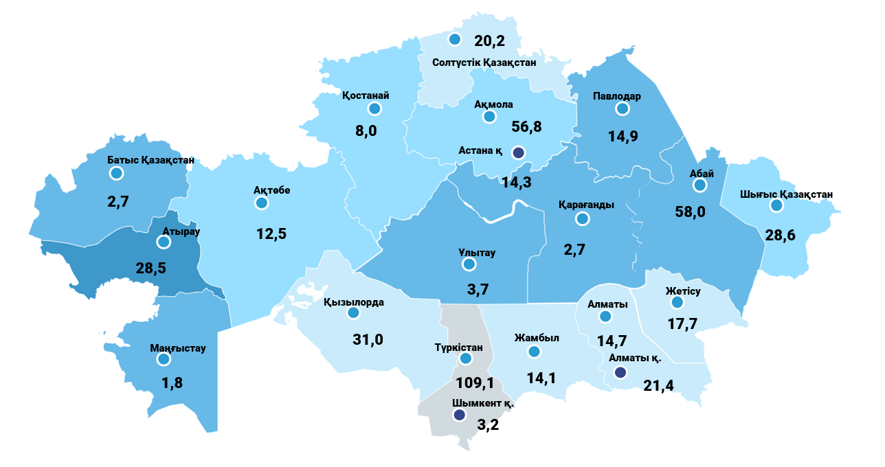 2025 жылғы IІІ тоқсан