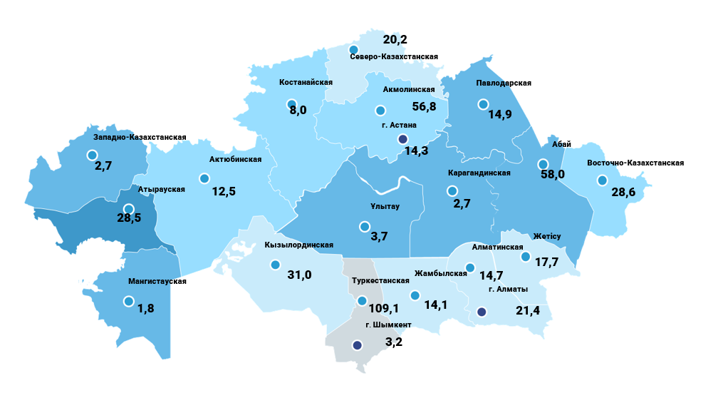 III квартал 2025г.