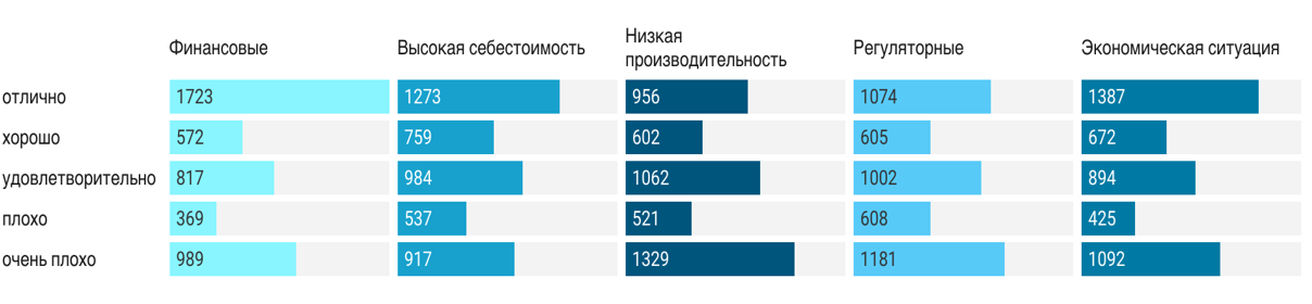III квартал 2024 года