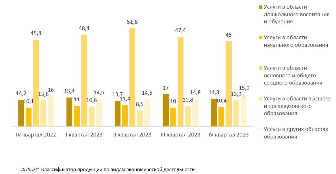 IV квартал 2023 г.