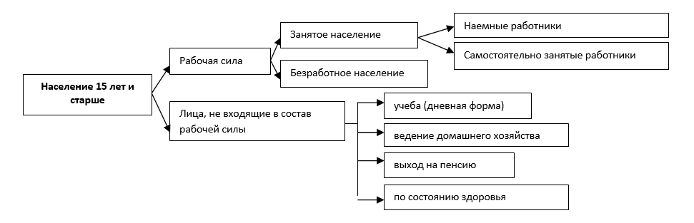 IV квартал 2024г.