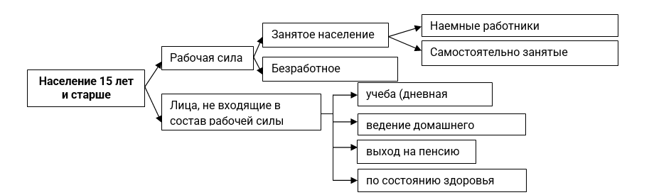 IV квартал 2025г.