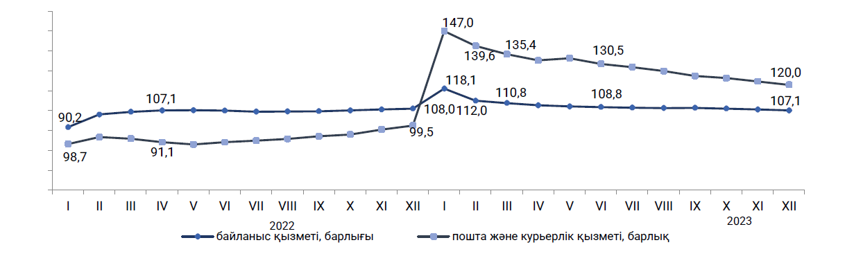 2023ж. қаңтар-желтоқсан