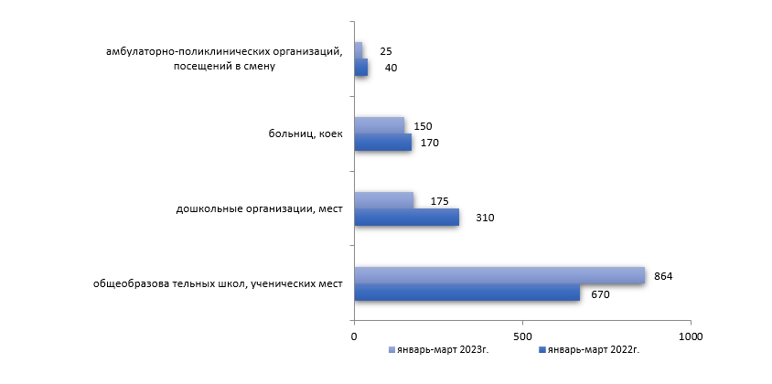 январь-март 2023г.