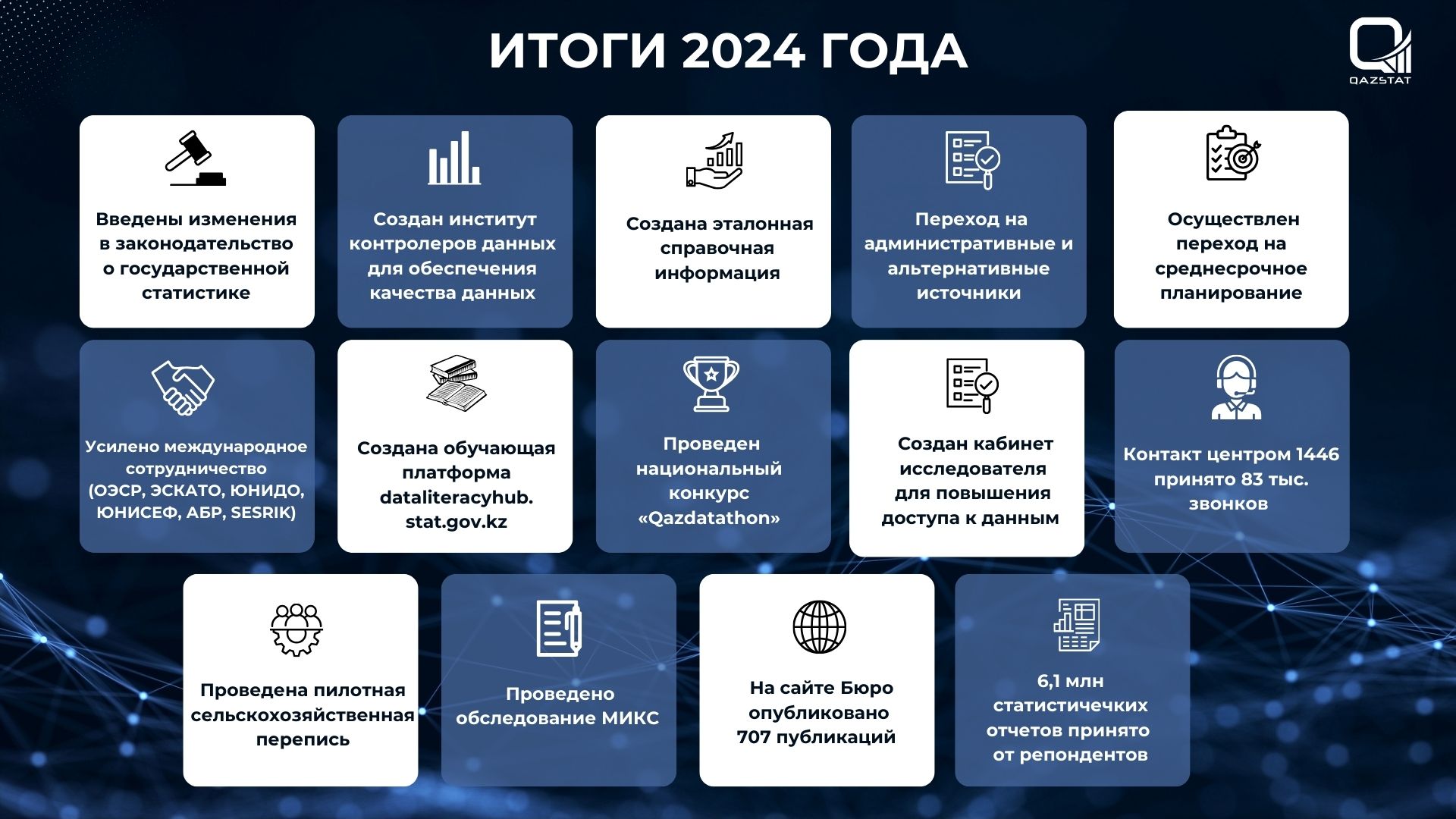 Итоги 2024 года Бюро национальной статистики