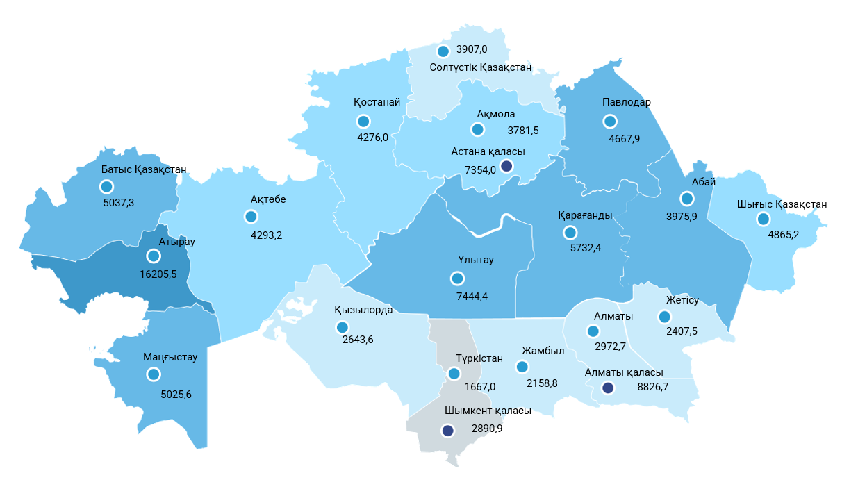 2025 жылғы қаңтар-қыркүйек