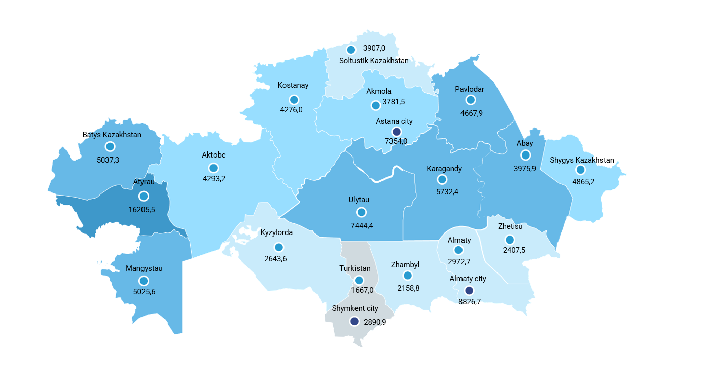 January-September 2025 