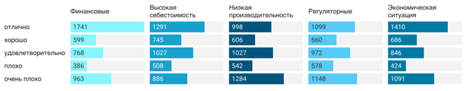 IV квартал 2024 года