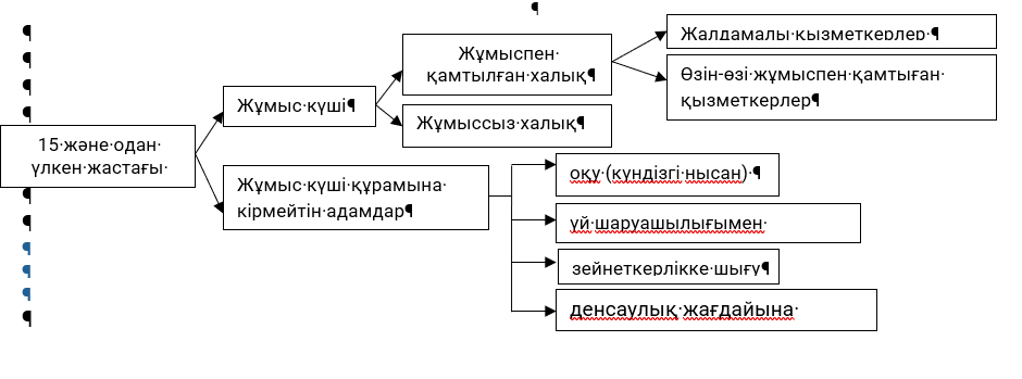 2026 жылғы II тоқсан