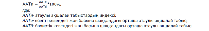 2024 жылғы IV тоқсан
