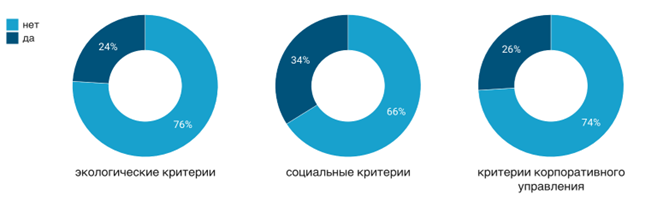 IV квартал 2024 года