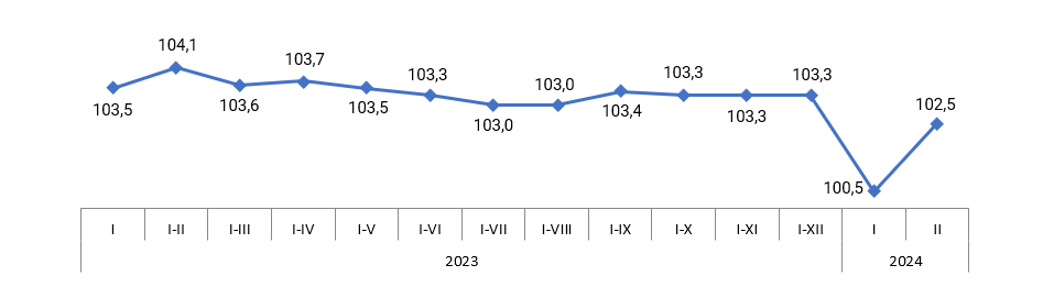 январь-февраль 2024г.
