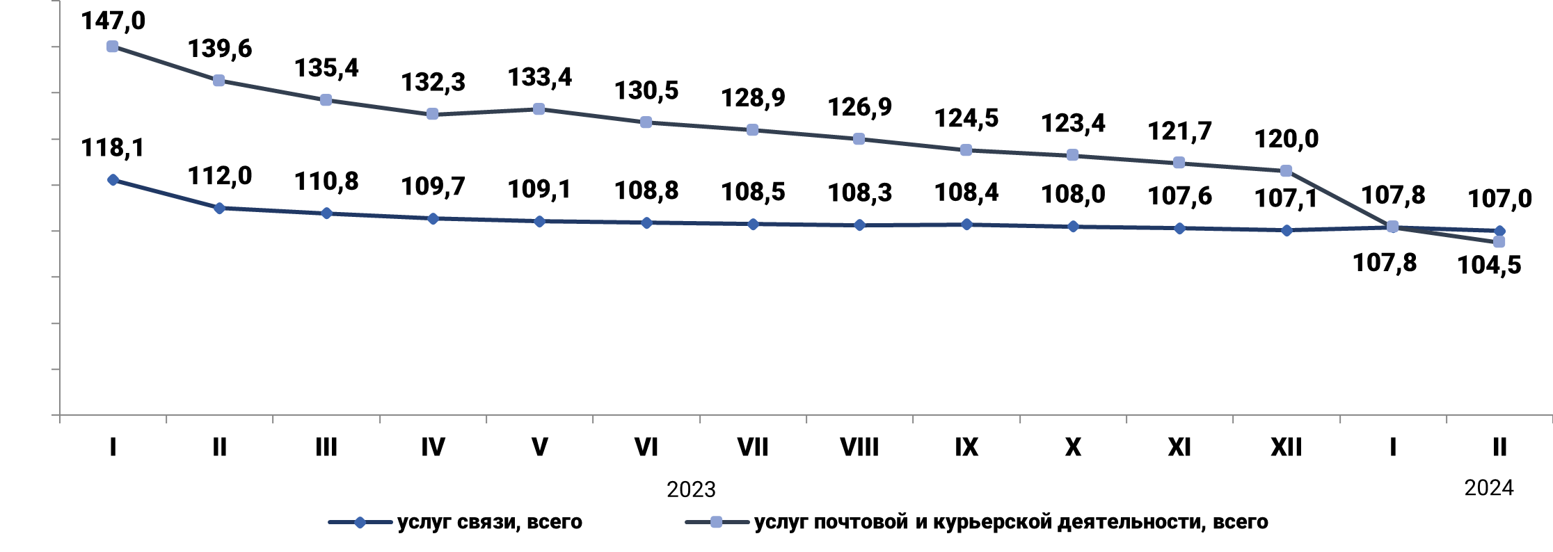  январь-февраль 2024г.