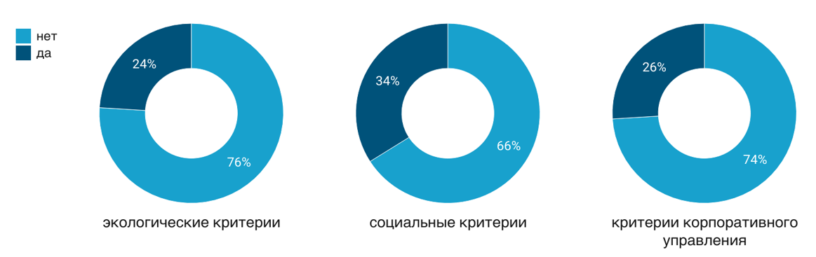 III квартал 2024 года
