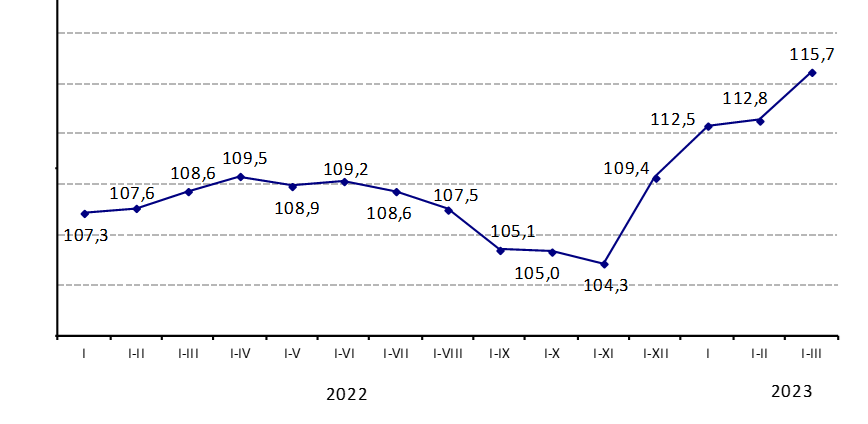январь-март 2023г.