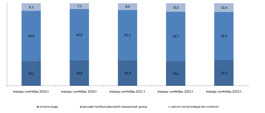 январь-сентябрь 2023г.