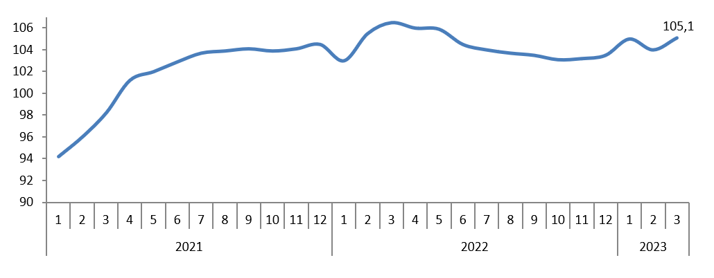 январь-март 2023г.