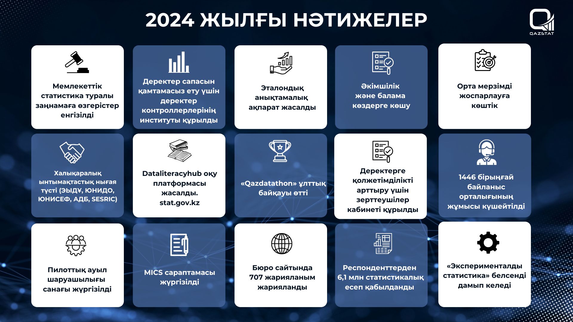 Ұлттық статистика бюросы 2024 жыл қорытындысы 