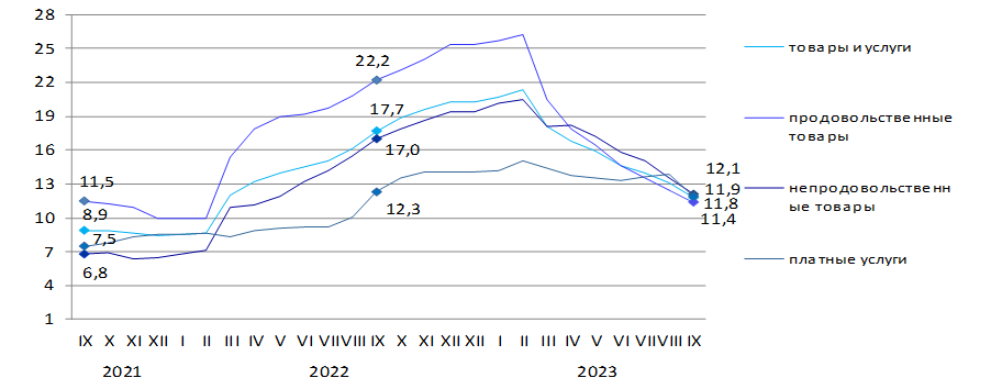 Сентябрь 2023г.