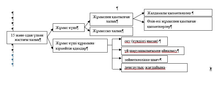 2025 жылғы IV тоқсан