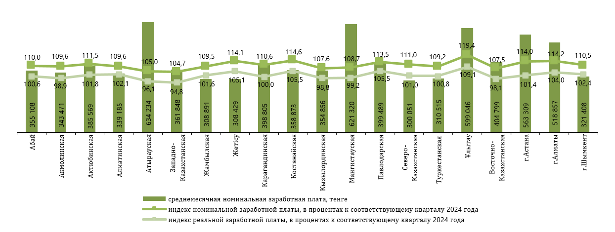 Стоимость Тенге В Рублях На Сегодня 2025