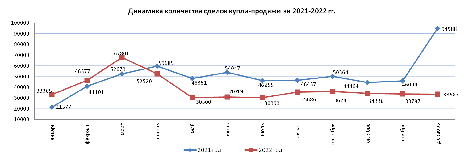 Объем 2022