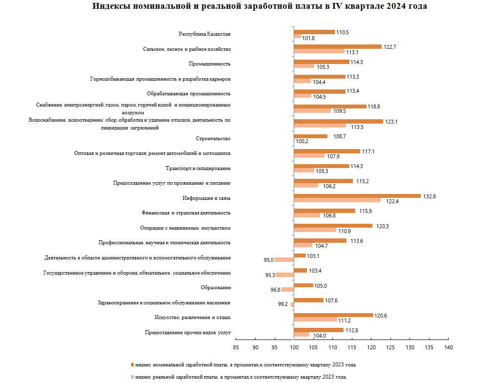 Задачи по диаграммам 2 класс