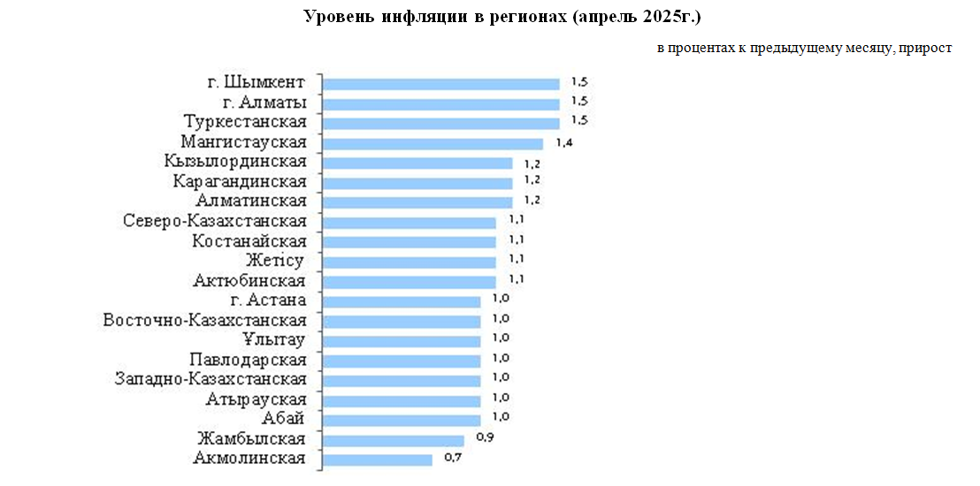 https://stat.gov.kz/upload/images/content-img(523).png