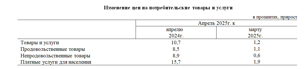 https://stat.gov.kz/upload/images/content-img(524).png