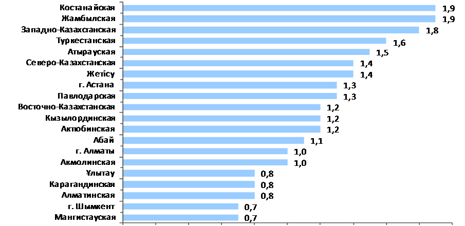 Инфляция казахстан 2022