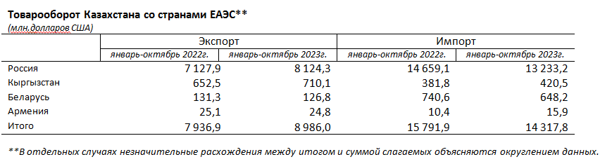 Договор экспорта в казахстан образец